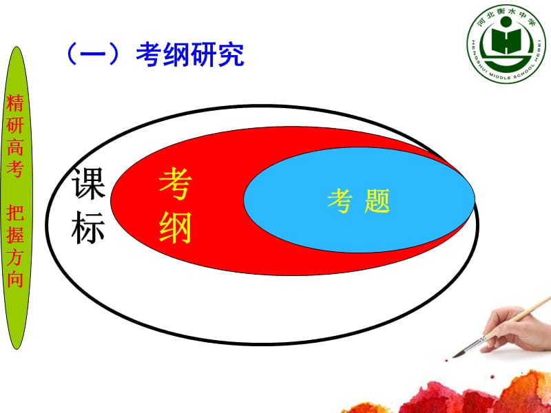 衡水中学高三历史复习备考ppt课件_第4页