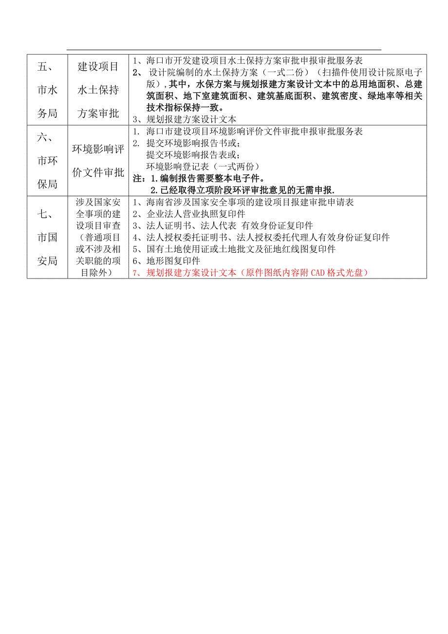 办事指南-海口市三类建设联合审批.doc_第2页