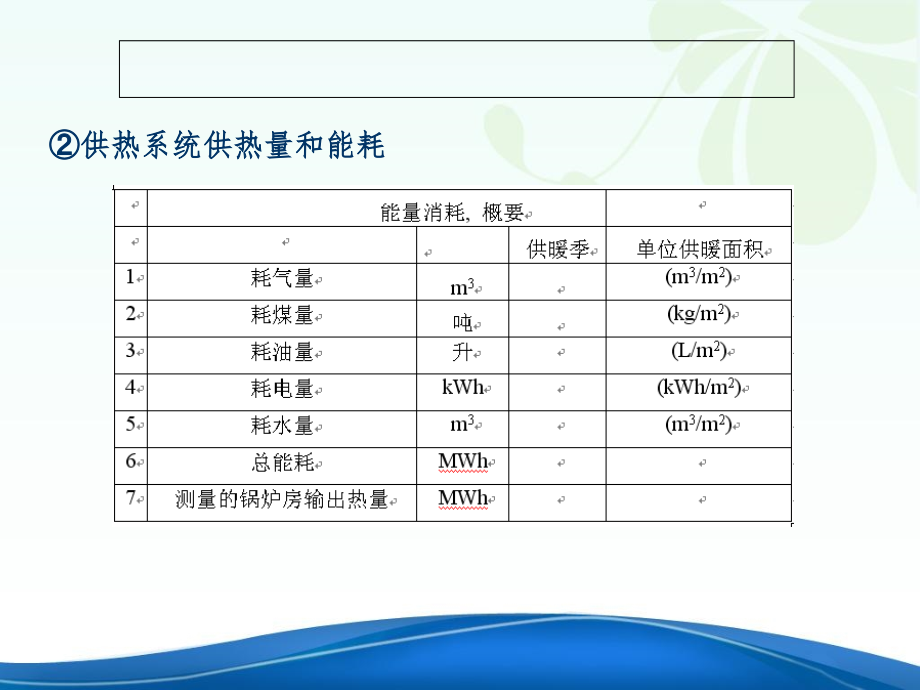 供热系统节能PPT课件_第4页