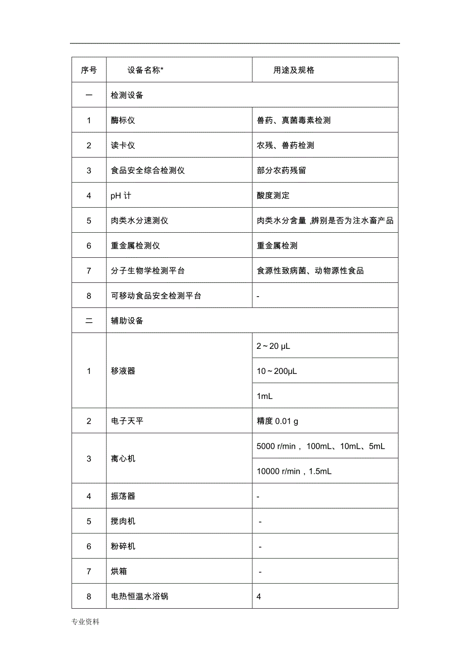 食品快速检测实验室建设实施计划_第3页