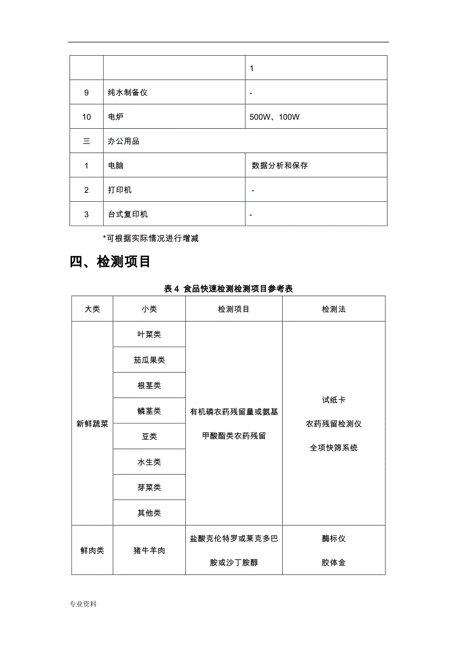 食品快速检测实验室建设实施计划_第4页