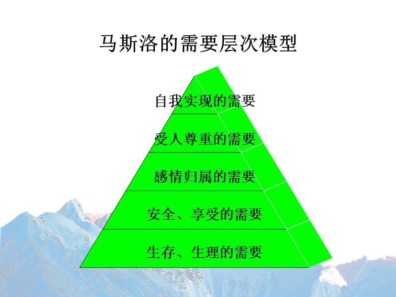 营销型设计师不仅要懂得设计还要了解营销ppt课件_第4页