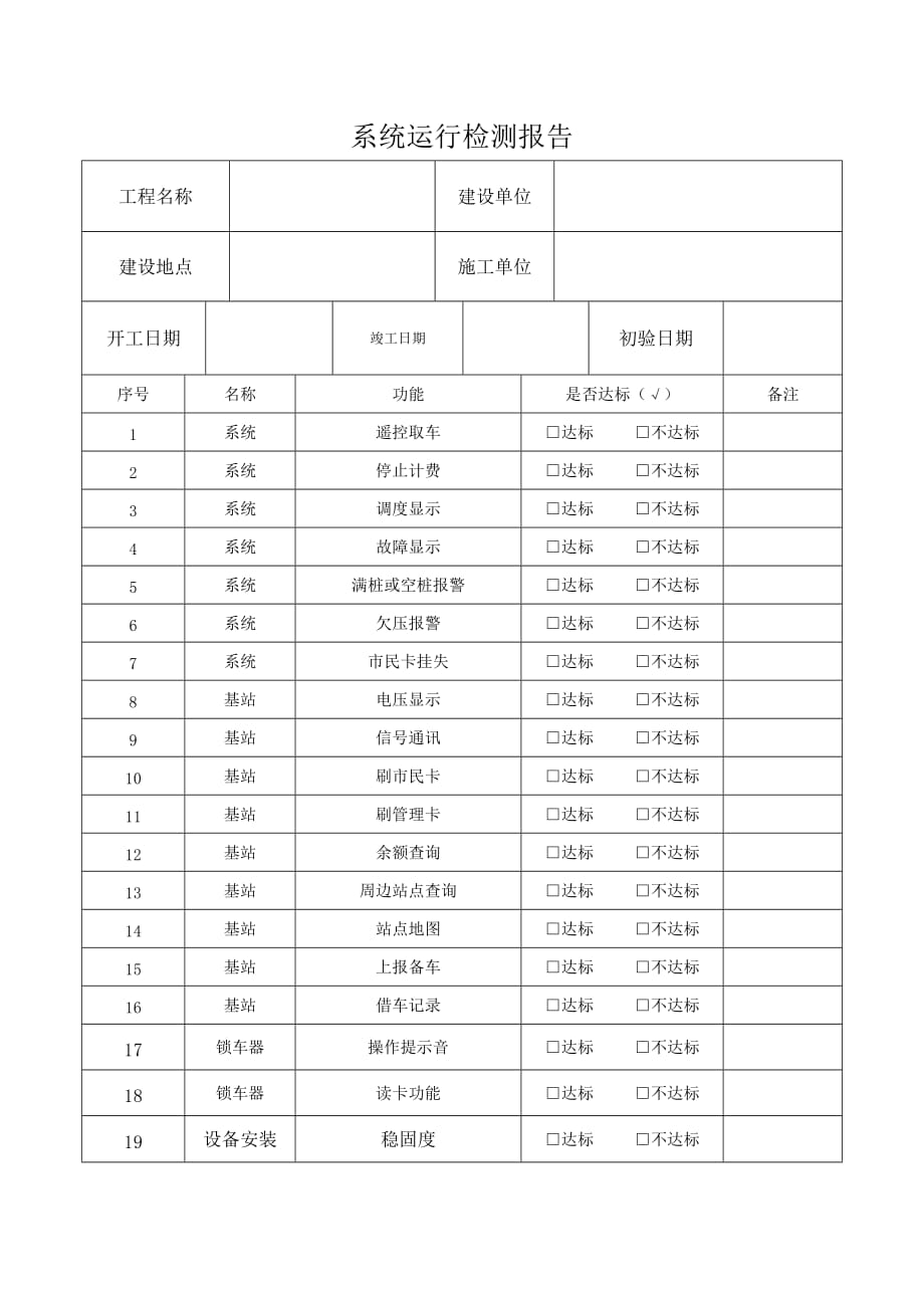 系统运行检测报告_第1页