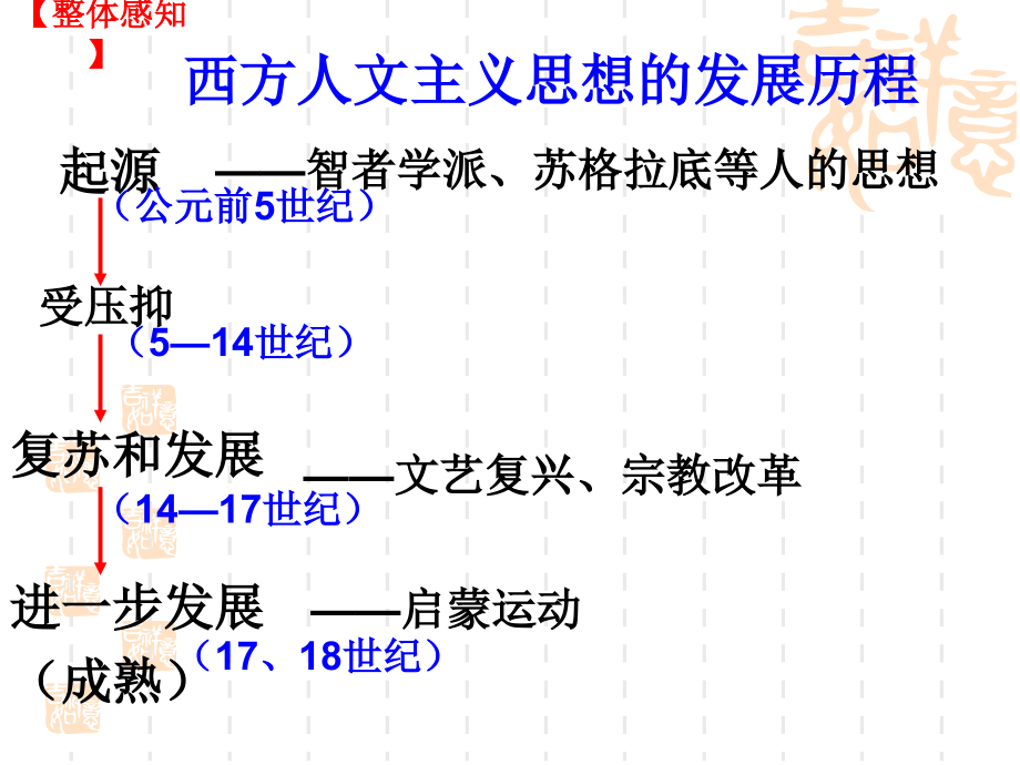 西方人文精神的起源与发展ppt课件_第2页