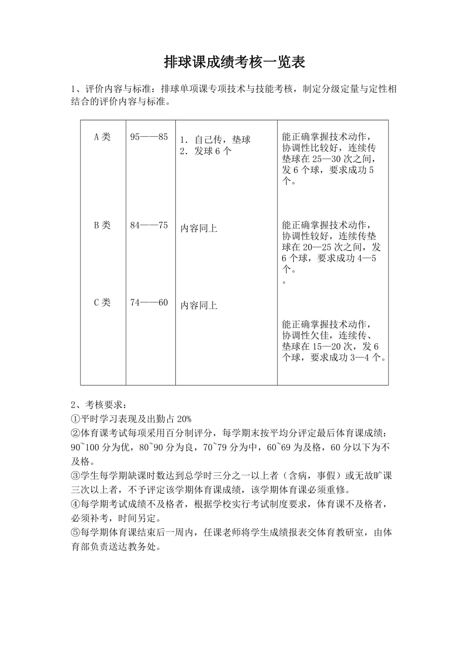 体育课各项目考核准则方法_第1页