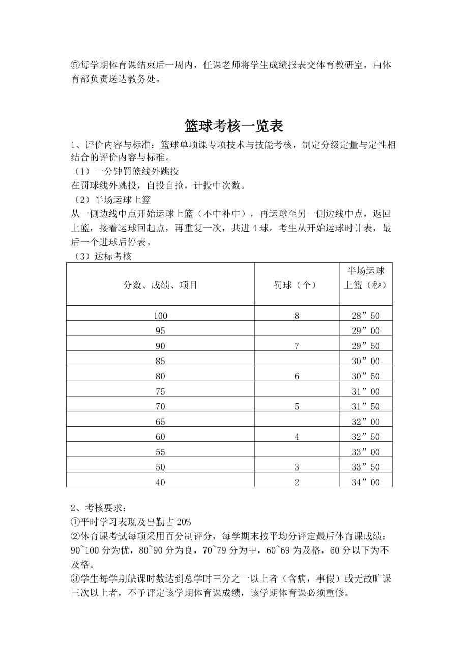 体育课各项目考核准则方法_第5页