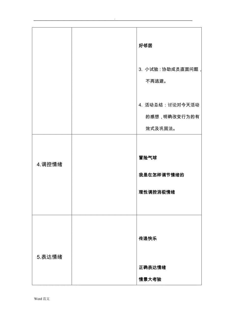 团体心理辅导实施计划书_第5页