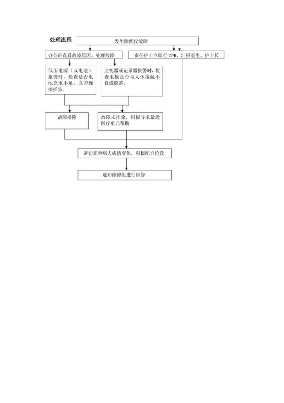 除颤仪故障应急预案及处理流程.doc_第2页