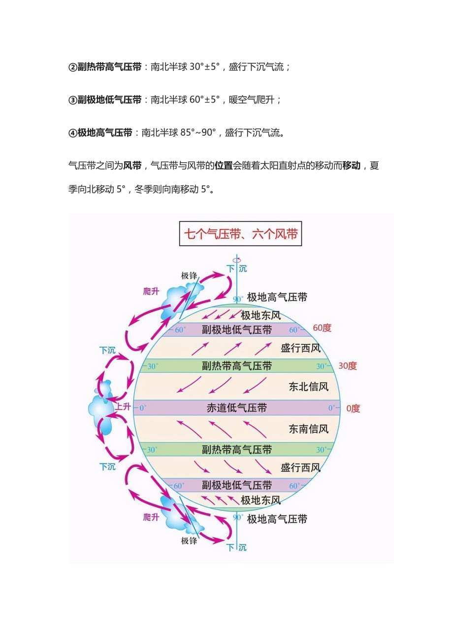 [全]高中地理（非洲、热带草原气候、气压带与风带）考点详解_第3页