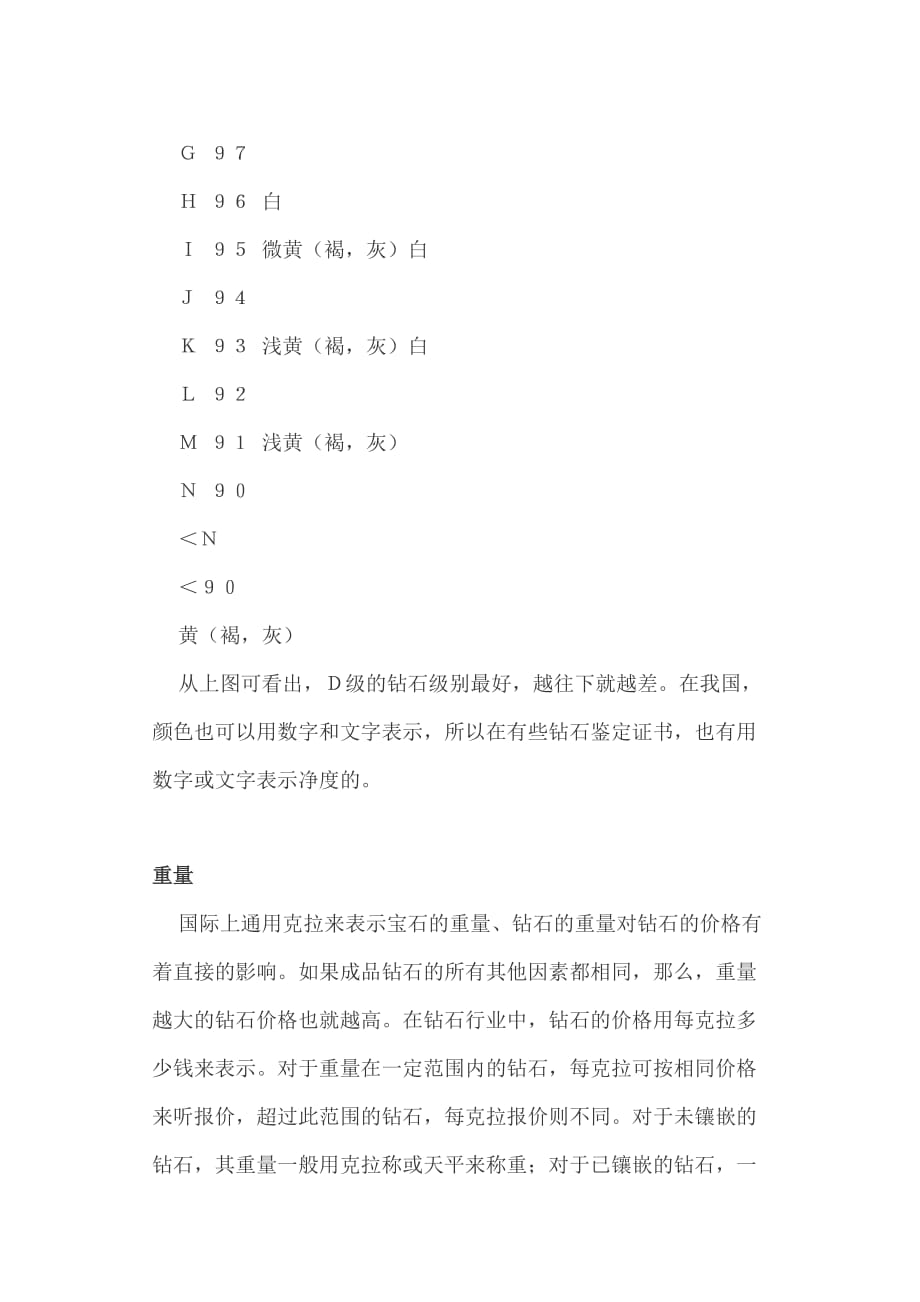 钻石4C分级的标准.doc_第2页