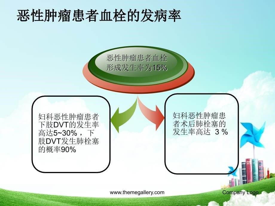 血栓的预防及护理PPT课件123_第5页