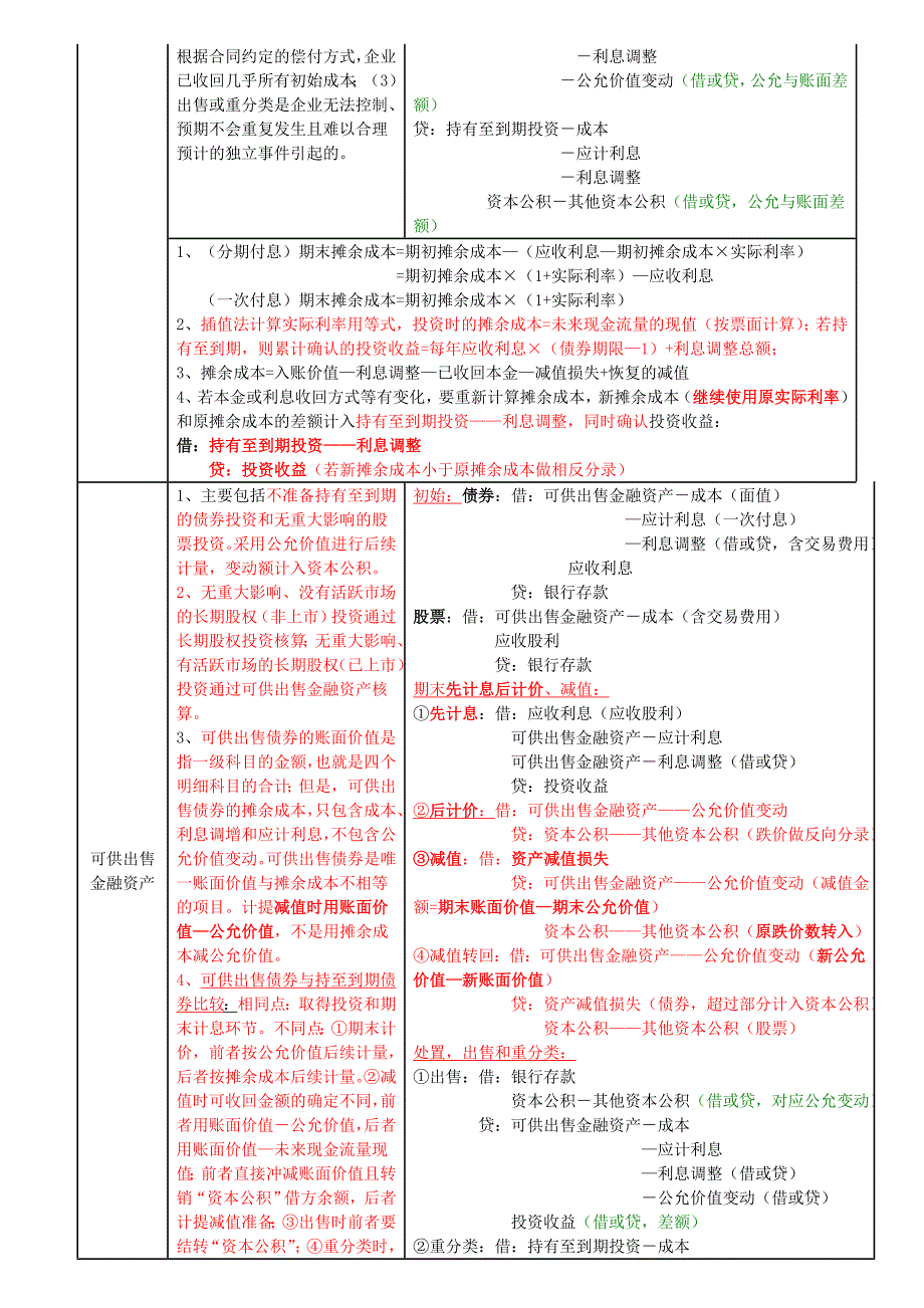 2011注税会计笔记_第2页