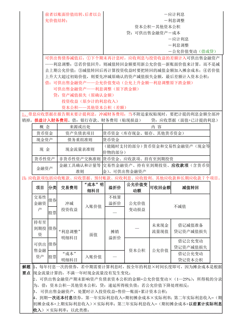 2011注税会计笔记_第3页