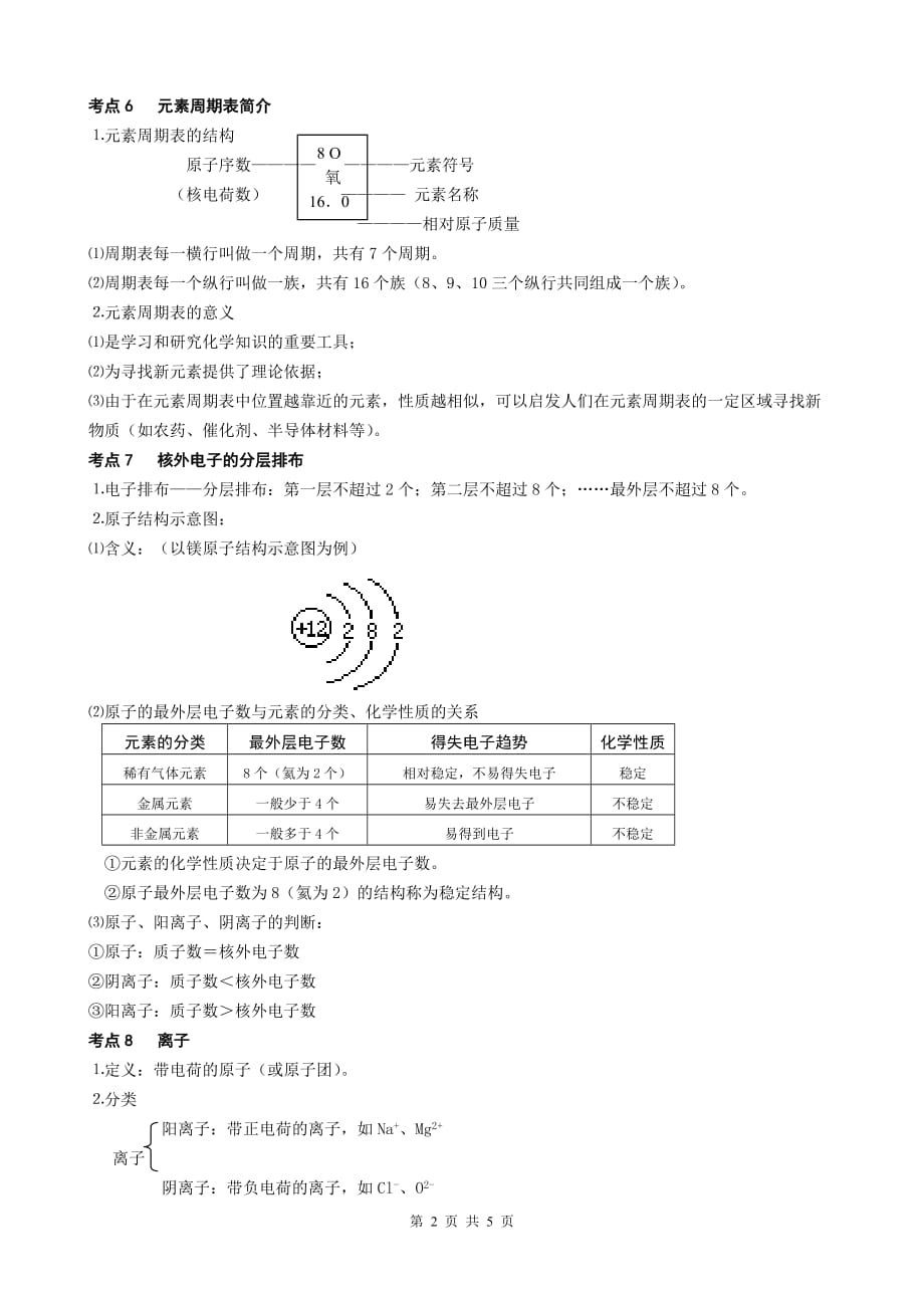 物质构成的奥秘知识点总结.doc_第2页