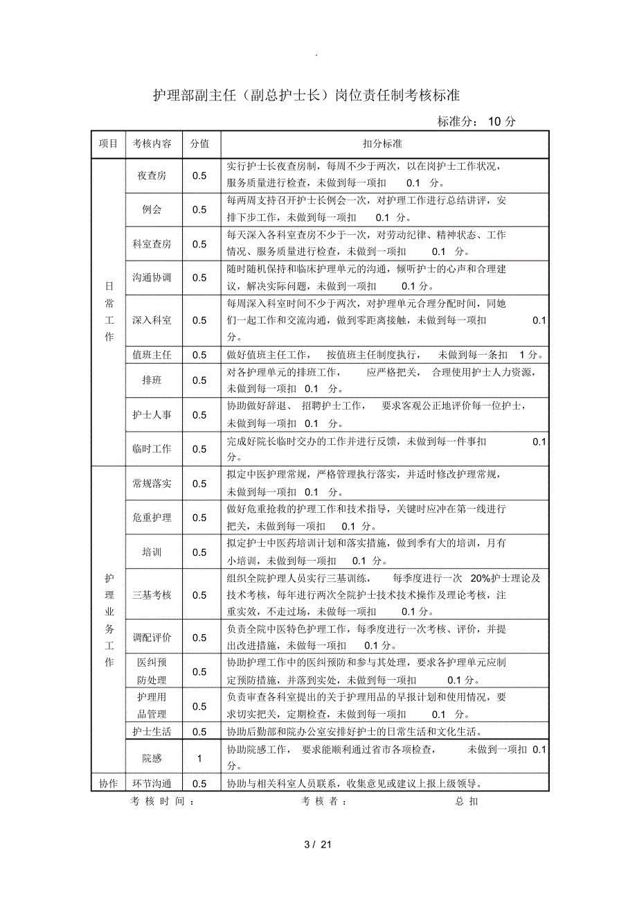 各层次护理管理岗位职责及考核标准Word文档_第3页