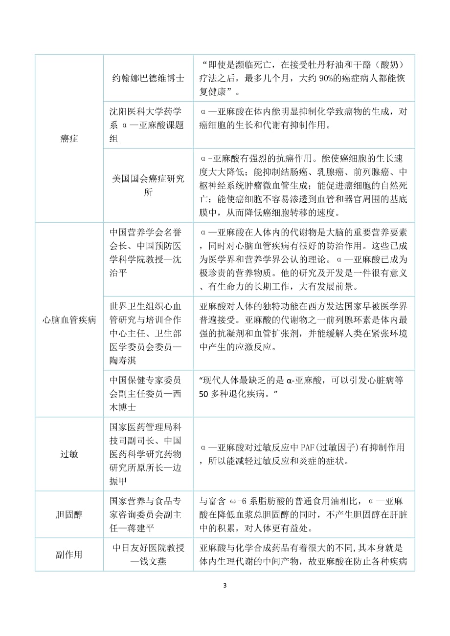 牡丹籽油中-α亚麻酸大事年表-看一遍长了见识.doc_第3页