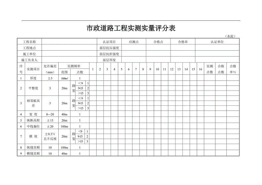 市政道路工程实测实量评分表.doc_第1页