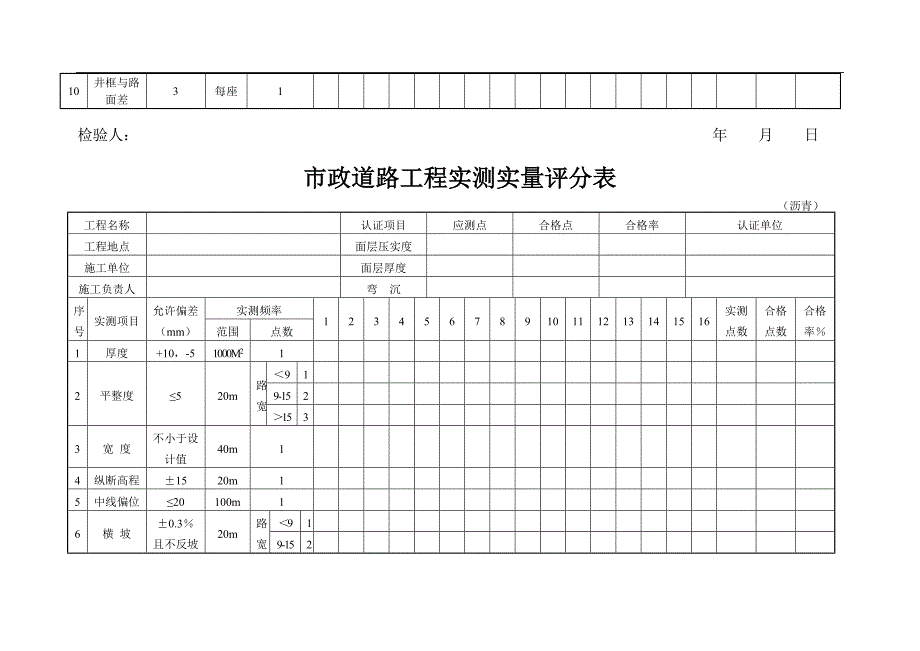 市政道路工程实测实量评分表.doc_第2页