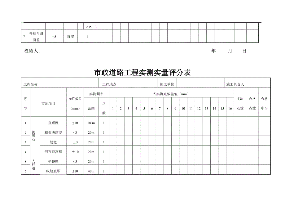 市政道路工程实测实量评分表.doc_第3页