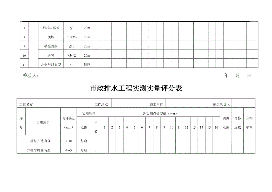 市政道路工程实测实量评分表.doc_第4页