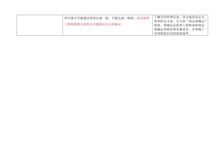 2013版建设工程施工合同示范文本与1999版建设工程施工合同示范文本的主要区别_第3页