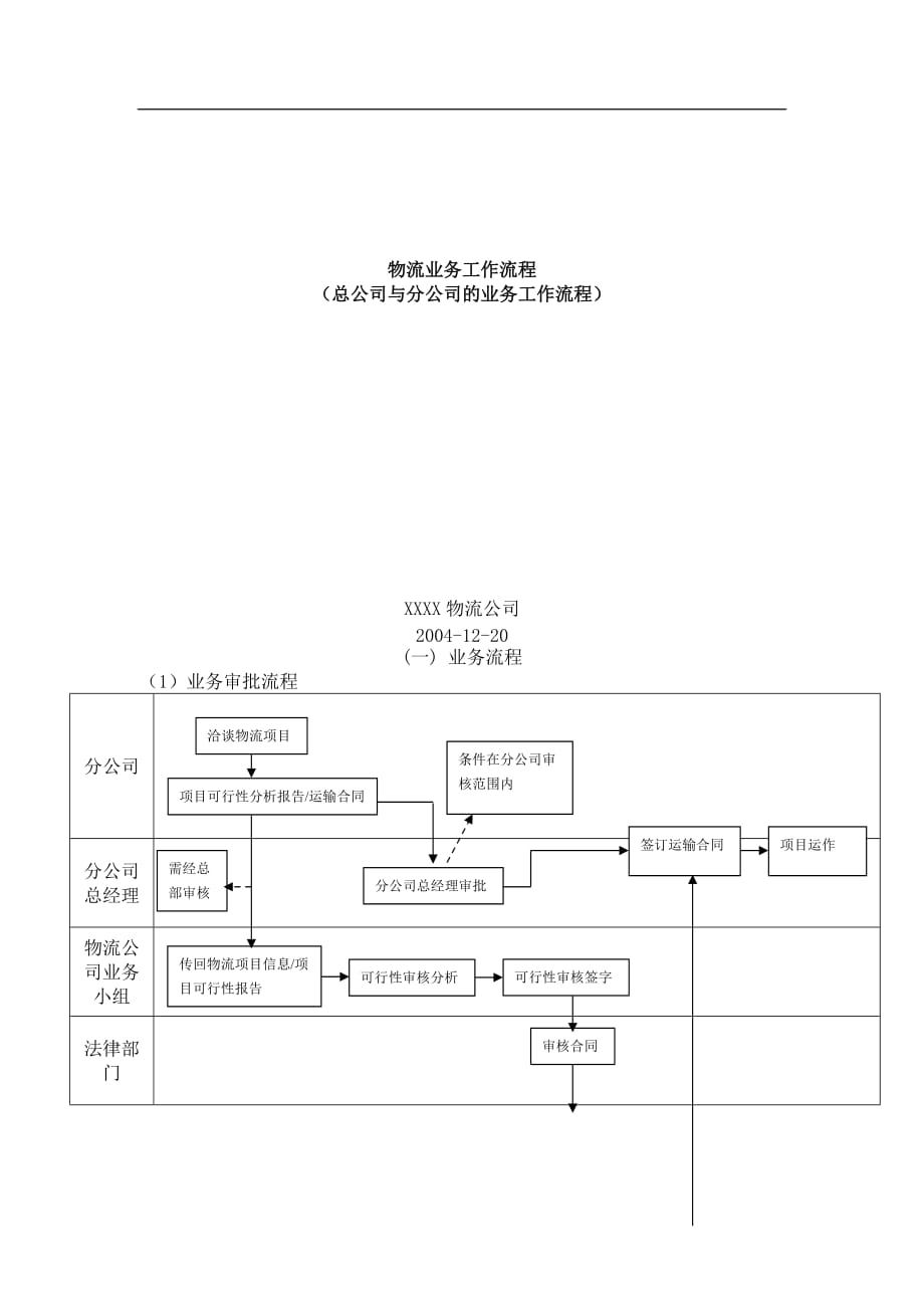 物流业务流程-总公司与分公司的业务工作流程.doc_第1页