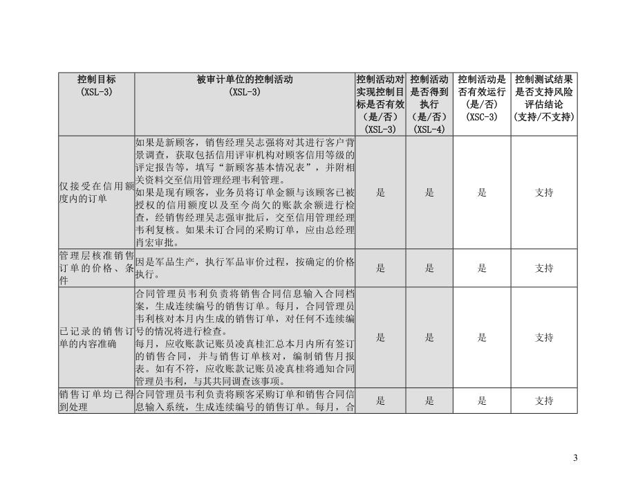 销售与收款循环-控制测试工作底稿.doc_第3页