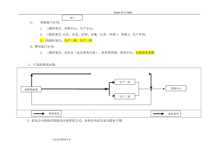 阿米巴核算交易规则-某某电子公司.doc_第3页