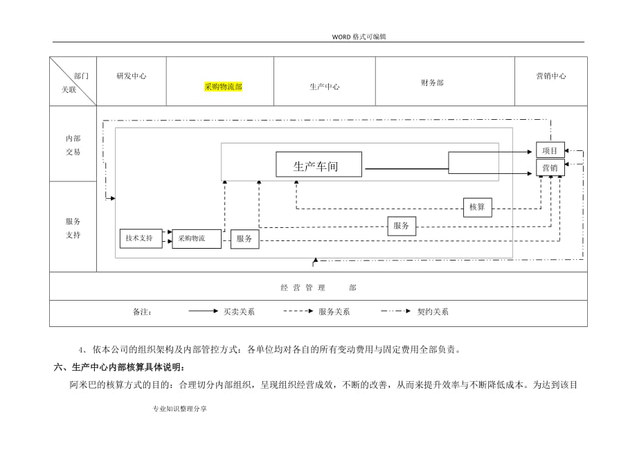 阿米巴核算交易规则-某某电子公司.doc_第4页