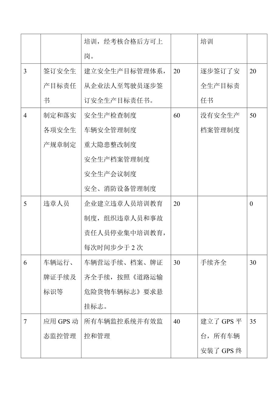 运输公司安全评估.doc_第3页