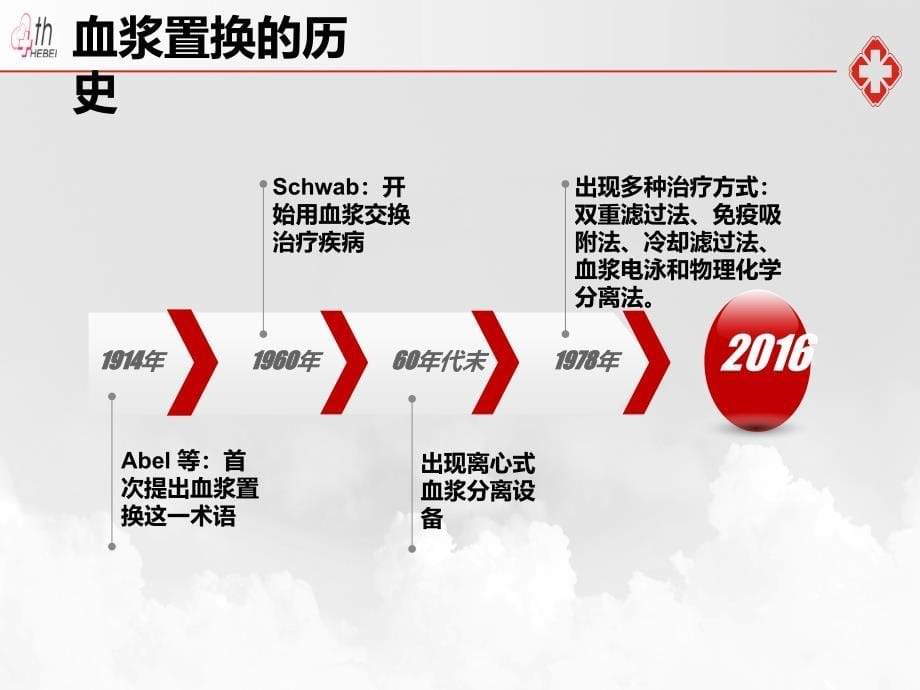 血浆置换PPT课件123_第5页