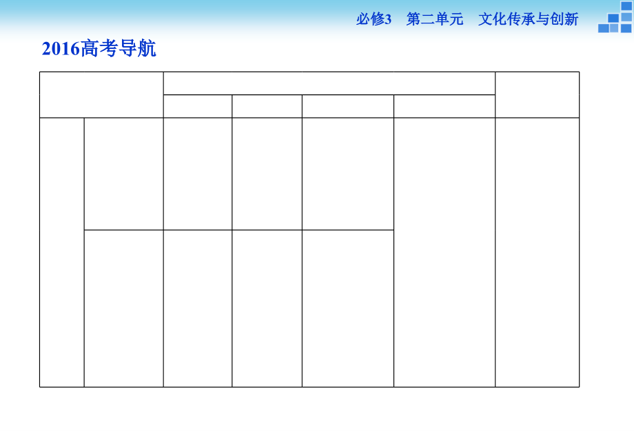 高三政治大一轮复习课件 必修3第2单元第5课文化创新_第2页