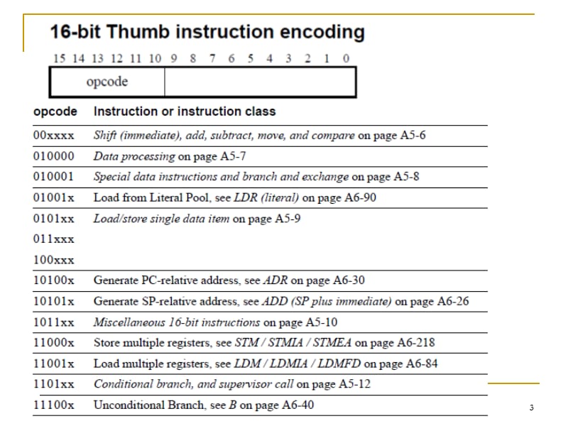 humb2指令集及汇编格式PPT课件_第3页