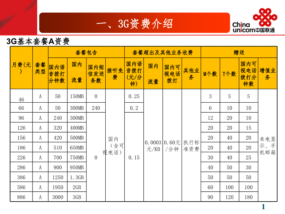 G资费与合约计划2011年9月20日PPT课件_第2页