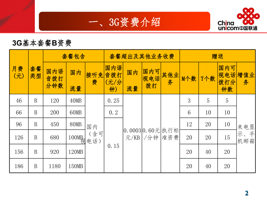 G资费与合约计划2011年9月20日PPT课件_第3页
