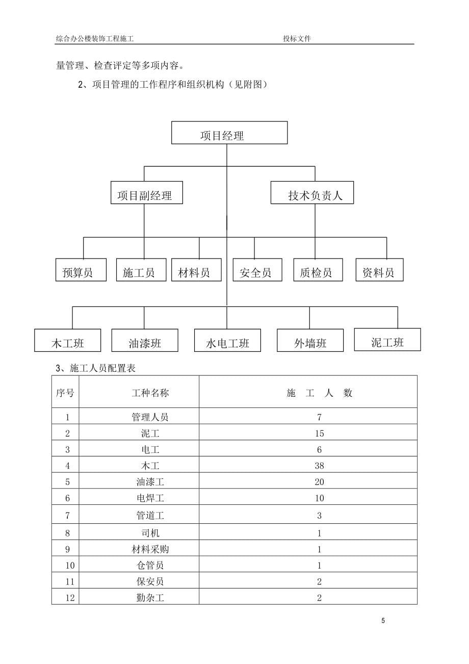 投标文件-办公楼装饰工程投标文件技术标_第5页