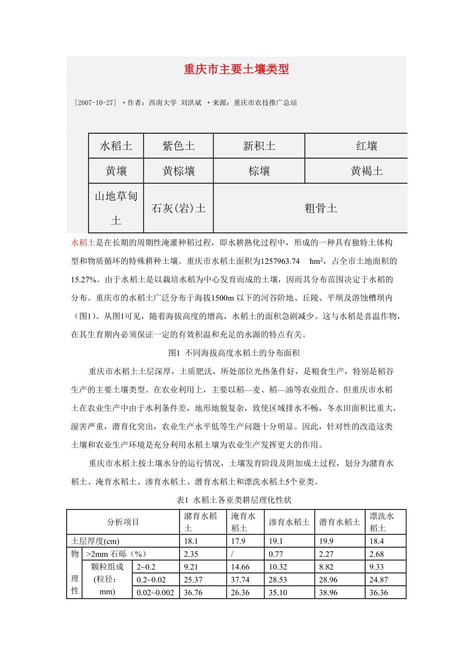 重庆市主要土壤类型.doc_第1页