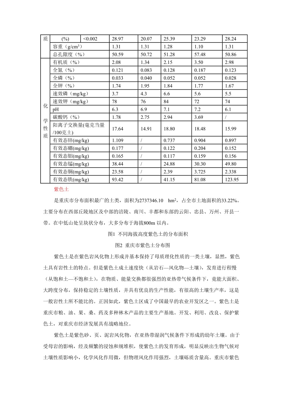 重庆市主要土壤类型.doc_第2页