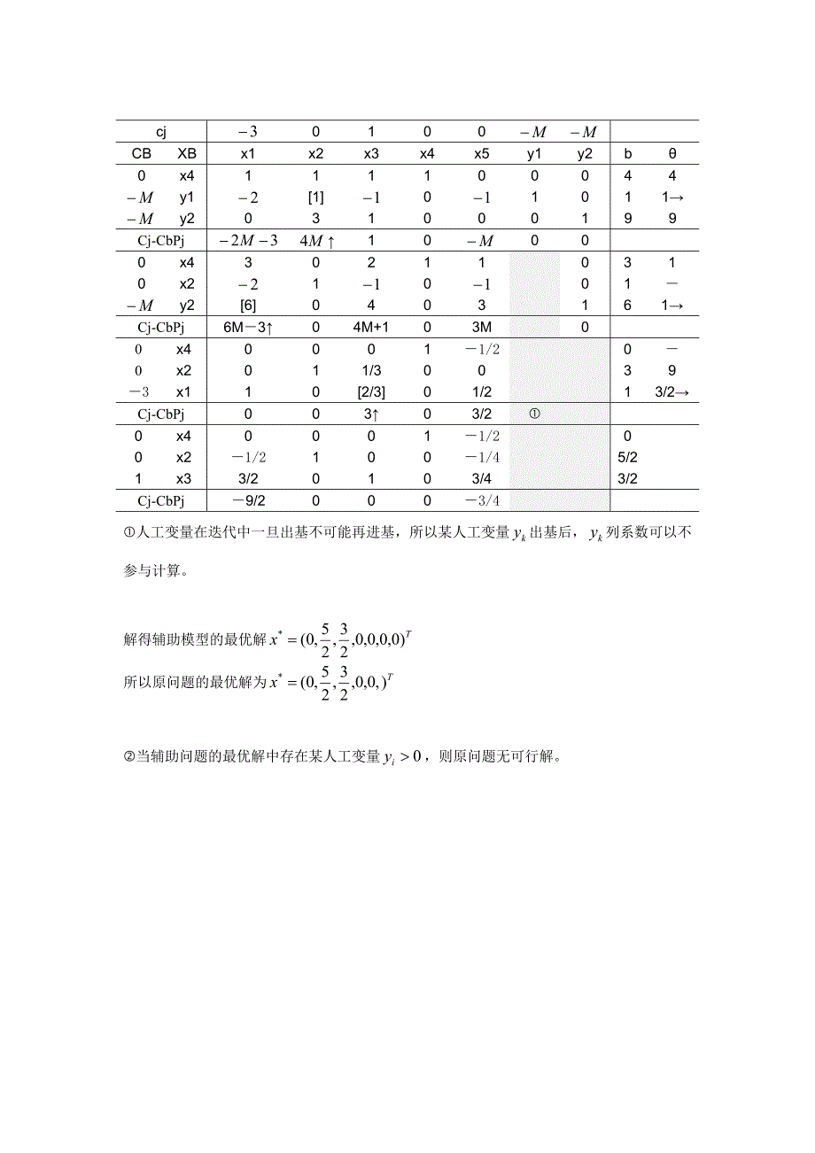 运筹学笔记.doc_第3页