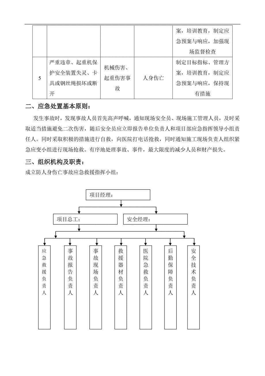 防物体打击事故应急预案.doc_第5页