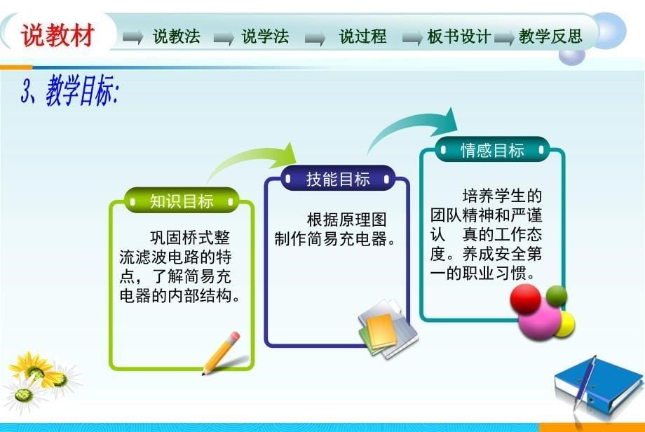 全国“创新杯”说课大赛电子电工类优秀作品：制作简易充电器说课课件_第5页