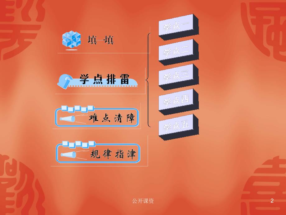 函数的概念【学习课资】_第2页