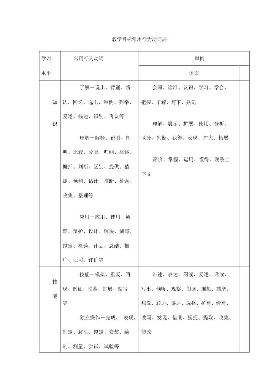 如何确立规范的语文教学目标_第5页