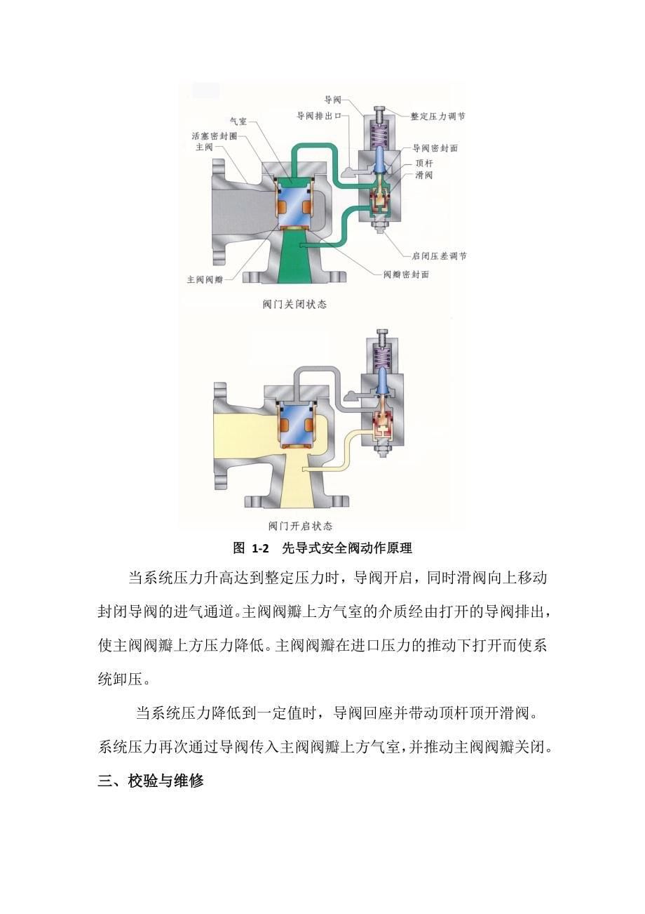 安全阀常见故障分析.doc_第5页