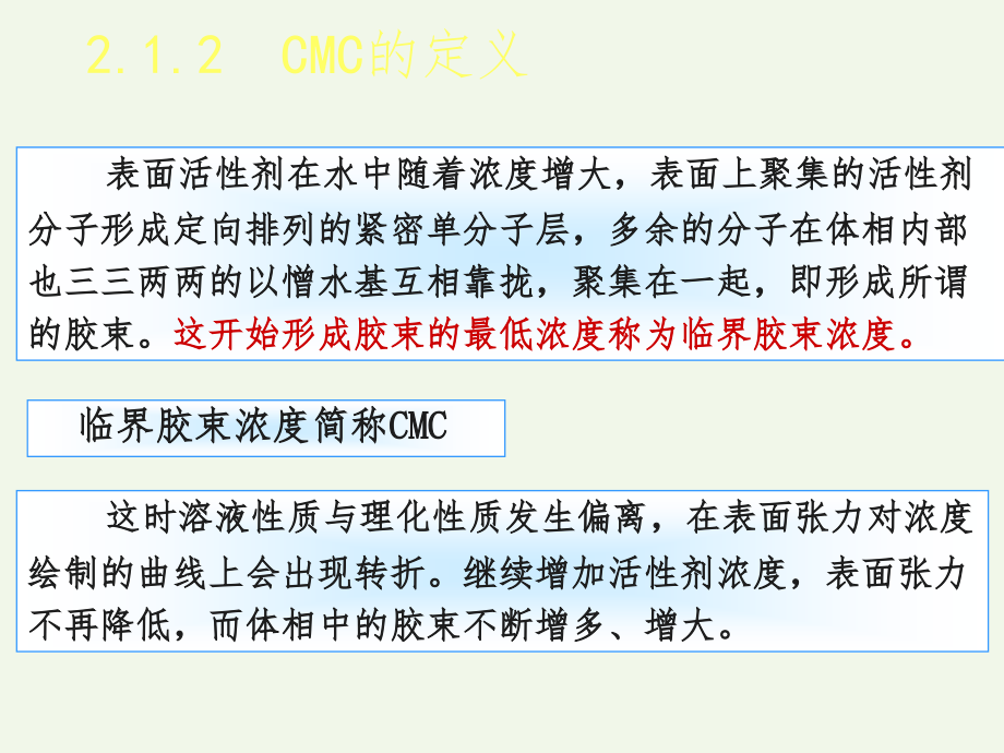 表面活性剂应用导论-第2章表面活性剂的作用原理PPT课件_第4页