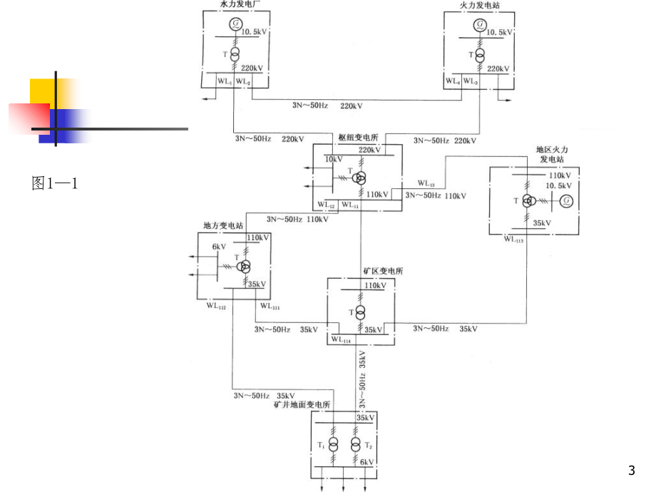 矿山供电系统及设备PPT课件_第3页