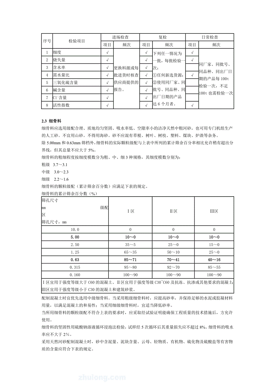 高性能混凝土---试验知识_第4页