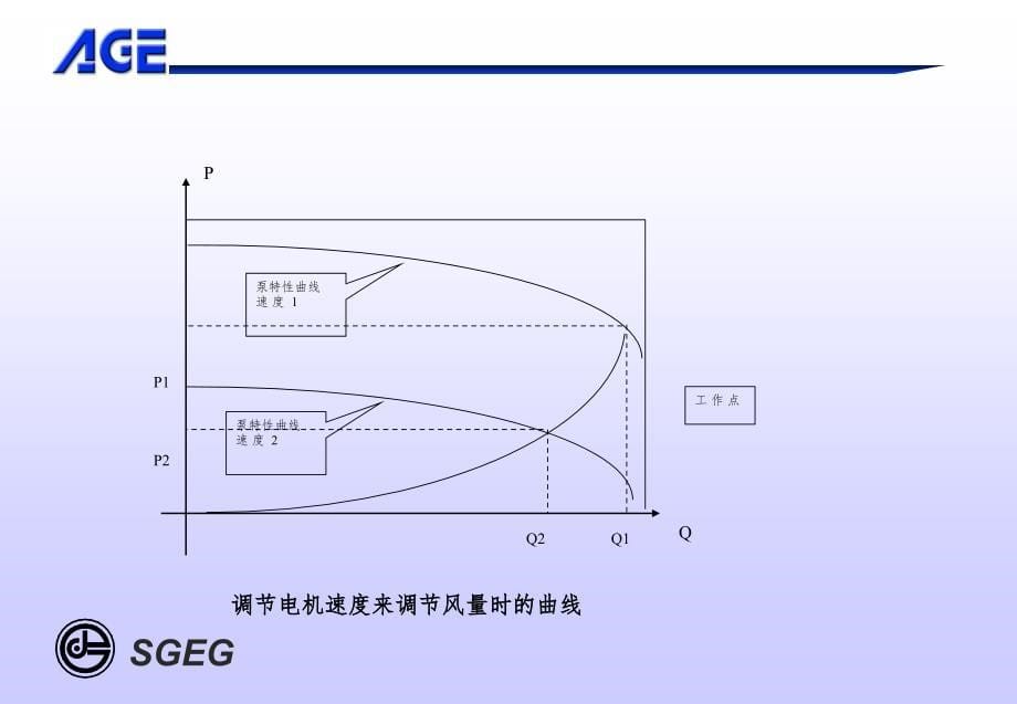 变频器-电力电子-电机原理及基础PPT课件_第5页