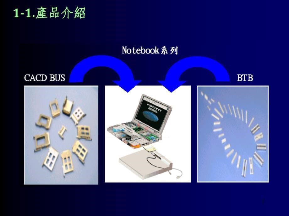 端子冲压及模具简介PPT课件_第5页