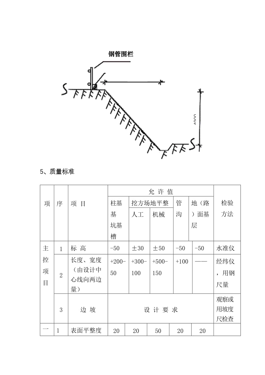 高层住宅楼土方开挖分项工程施工方案与标准_第4页